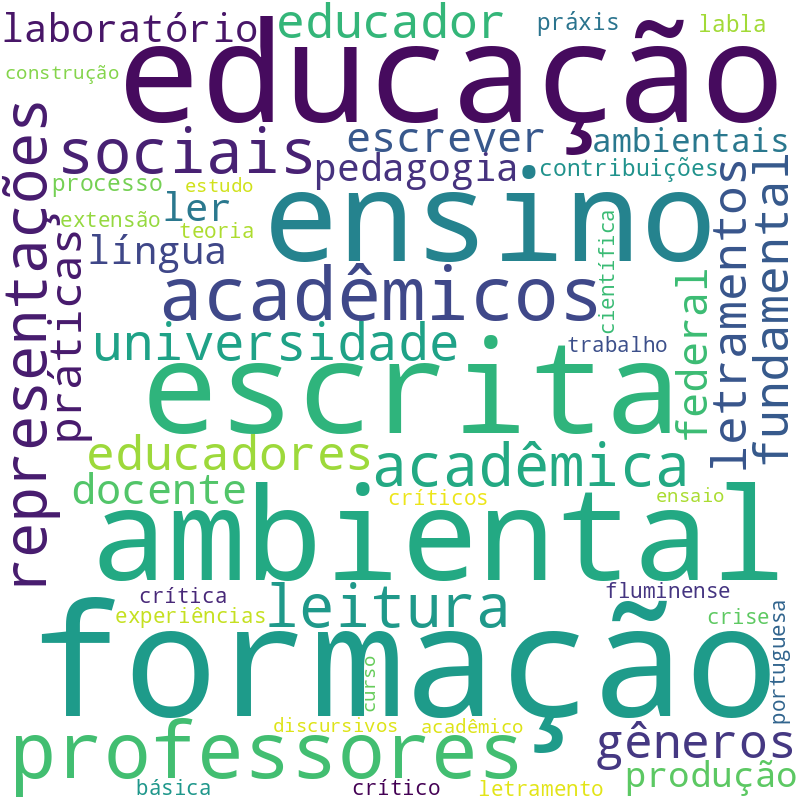 Nuvem de termos dos títulos das publicações