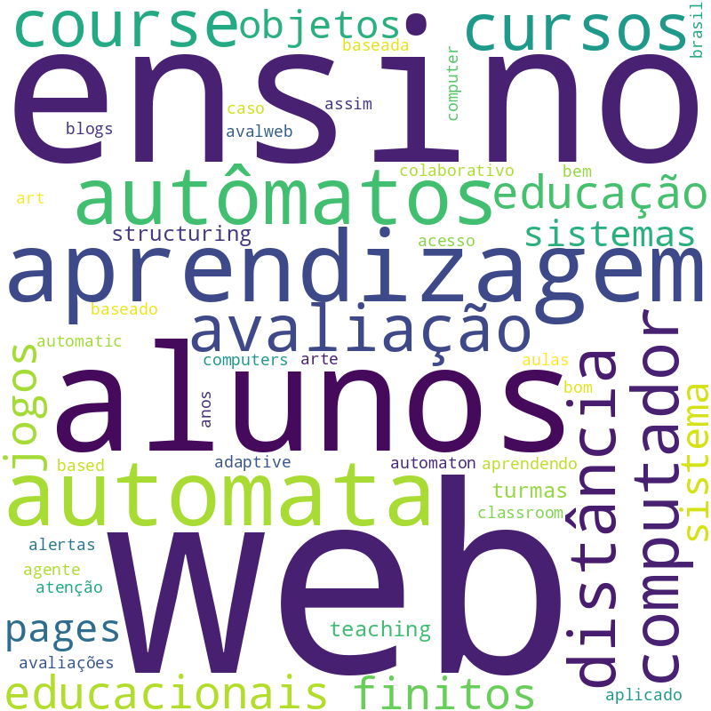 Nuvem de termos dos títulos das publicações