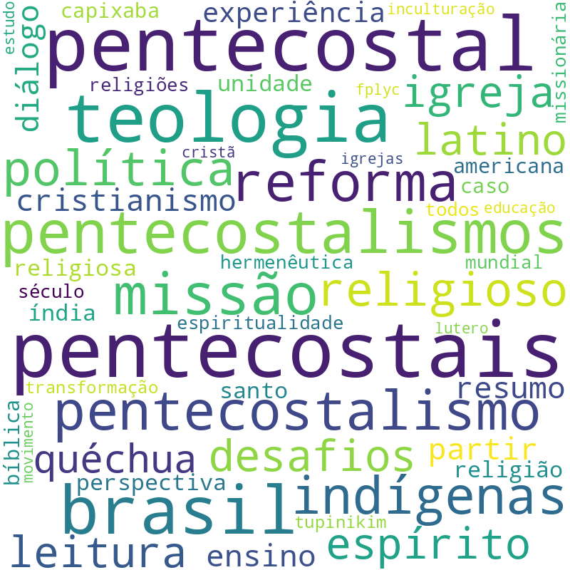 Nuvem de termos dos títulos das publicações