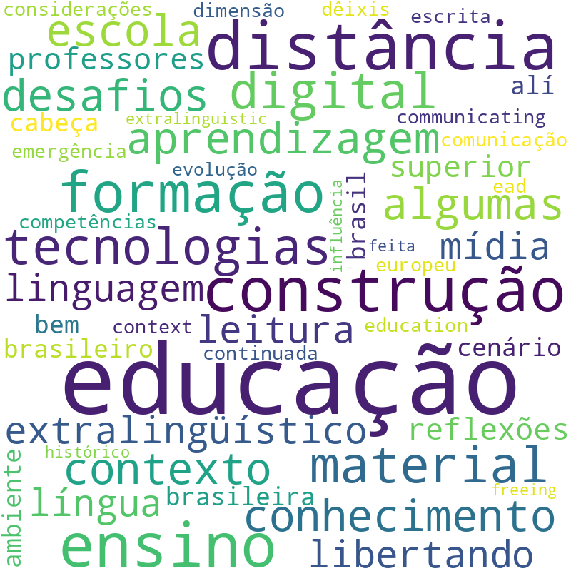 Nuvem de termos dos títulos das publicações