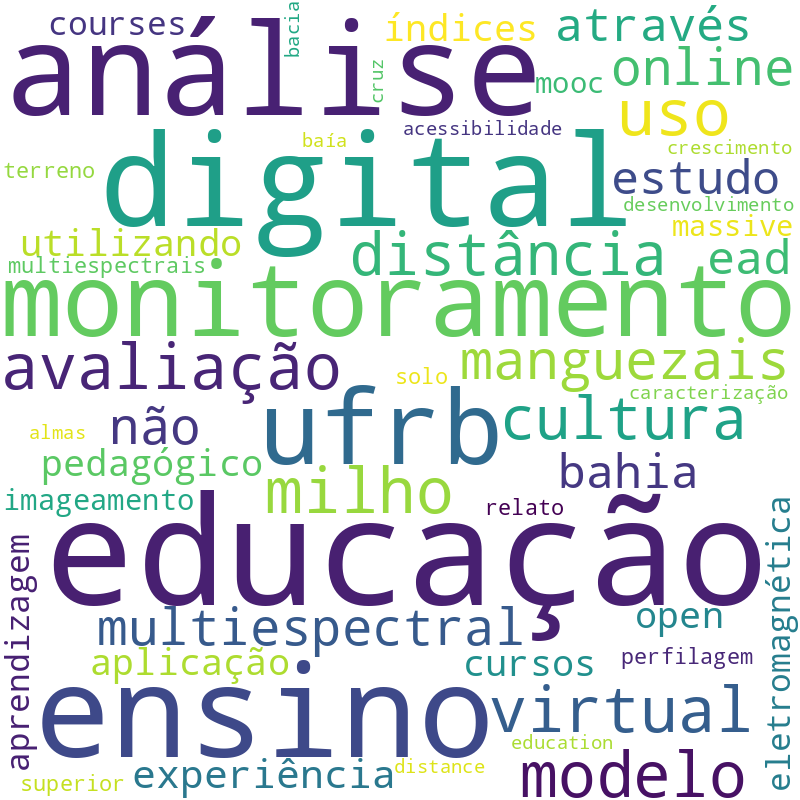 Nuvem de termos dos títulos das publicações