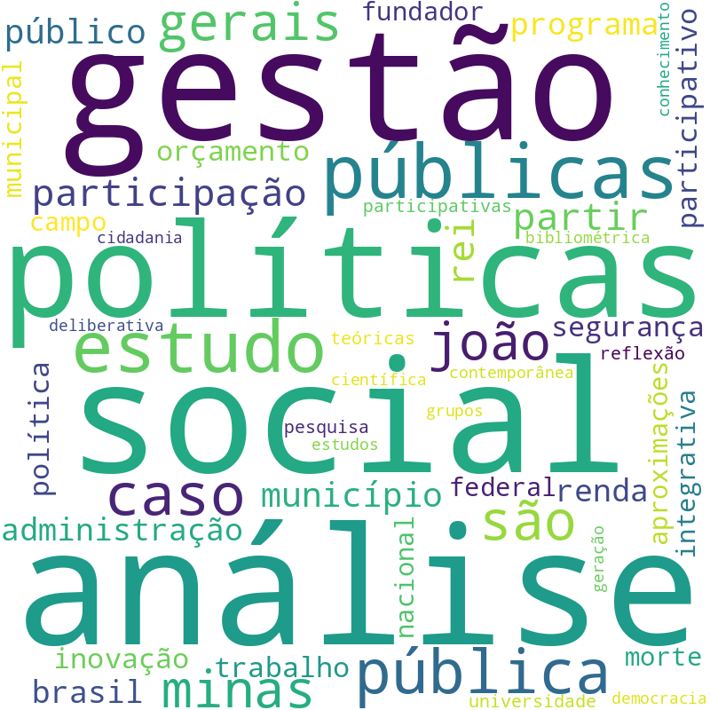 Nuvem de termos dos títulos das publicações