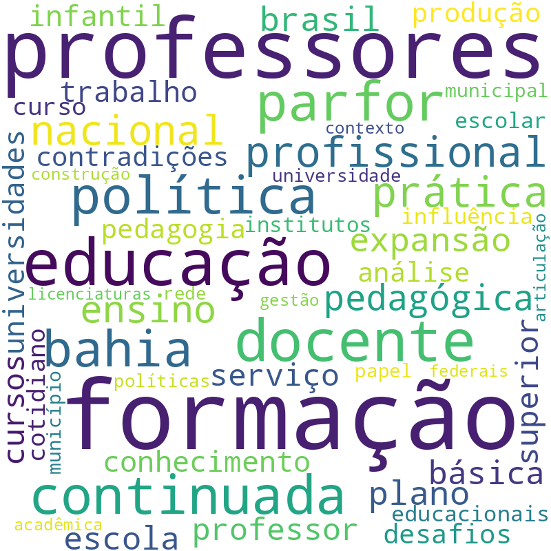 Nuvem de termos dos títulos das publicações