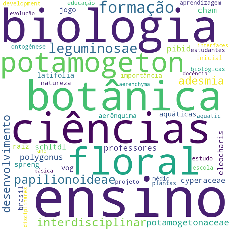 Nuvem de termos dos títulos das publicações