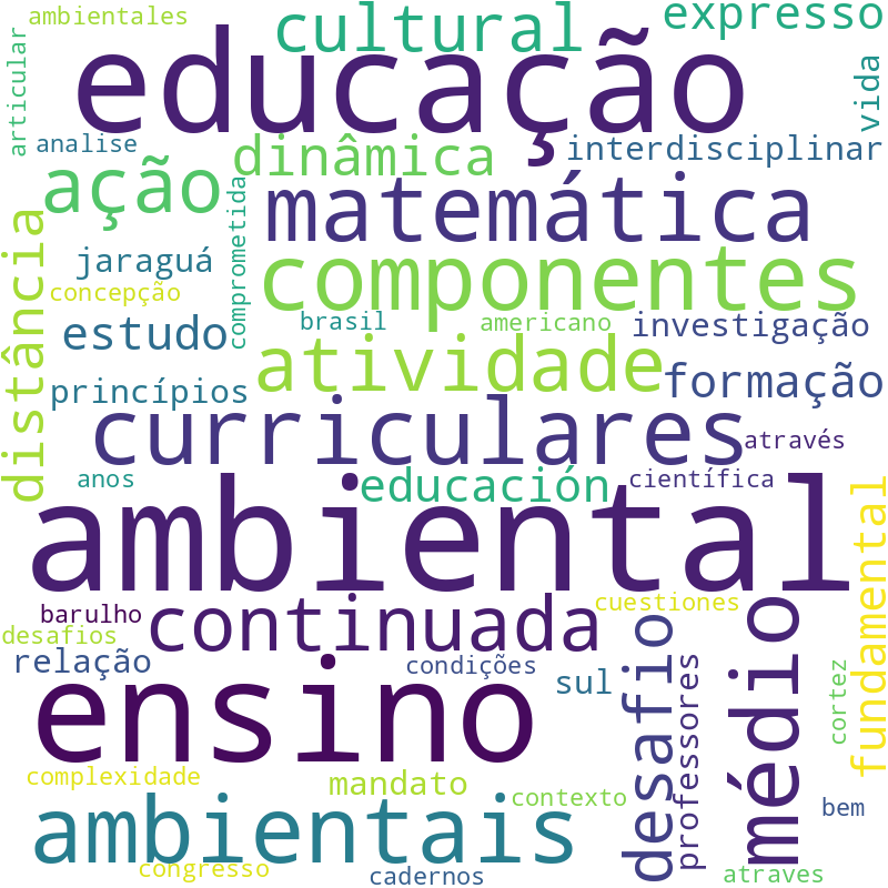 Nuvem de termos dos títulos das publicações