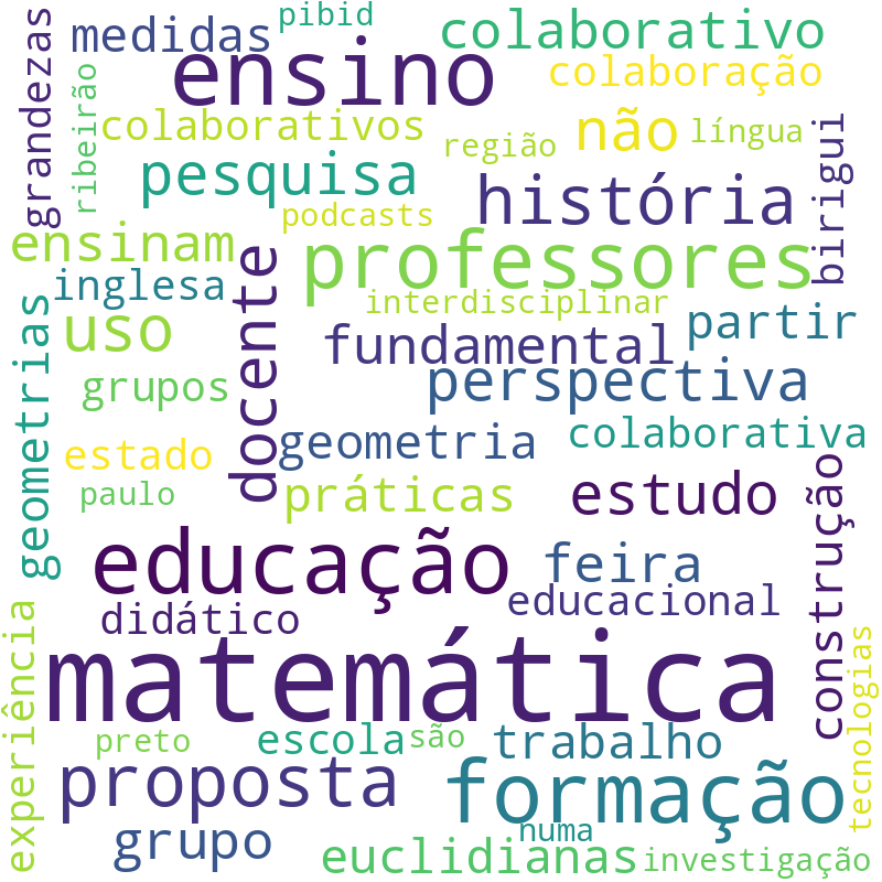 Nuvem de termos dos títulos das publicações