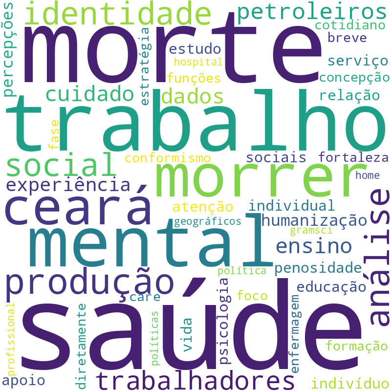 Nuvem de termos dos títulos das publicações