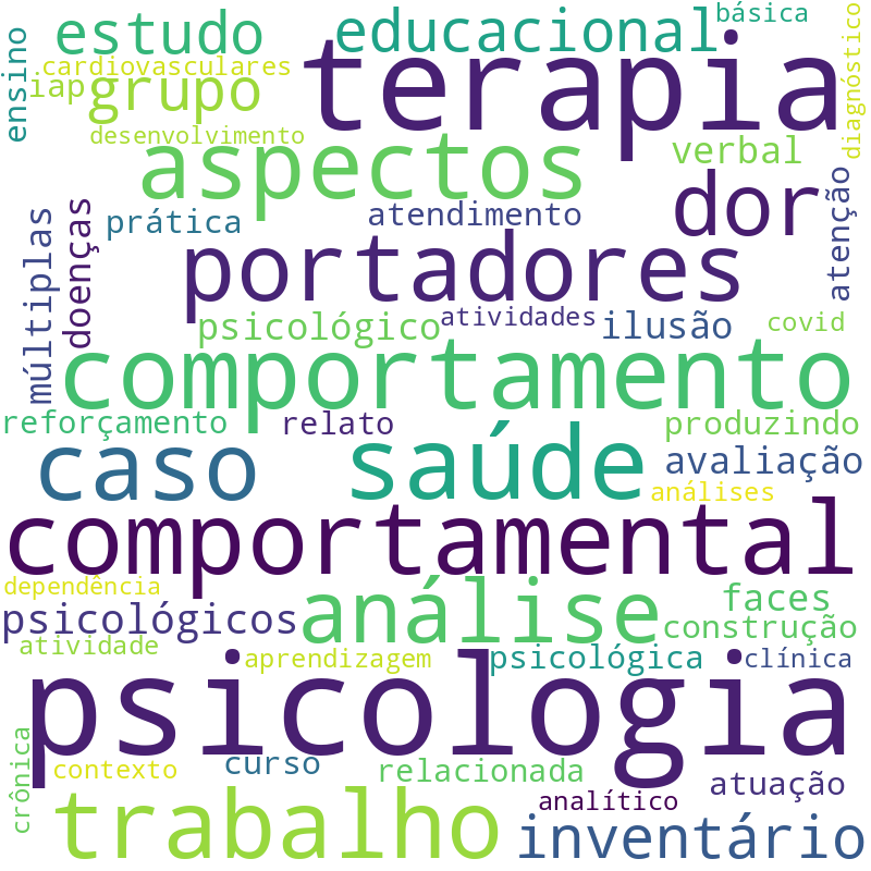 Nuvem de termos dos títulos das publicações