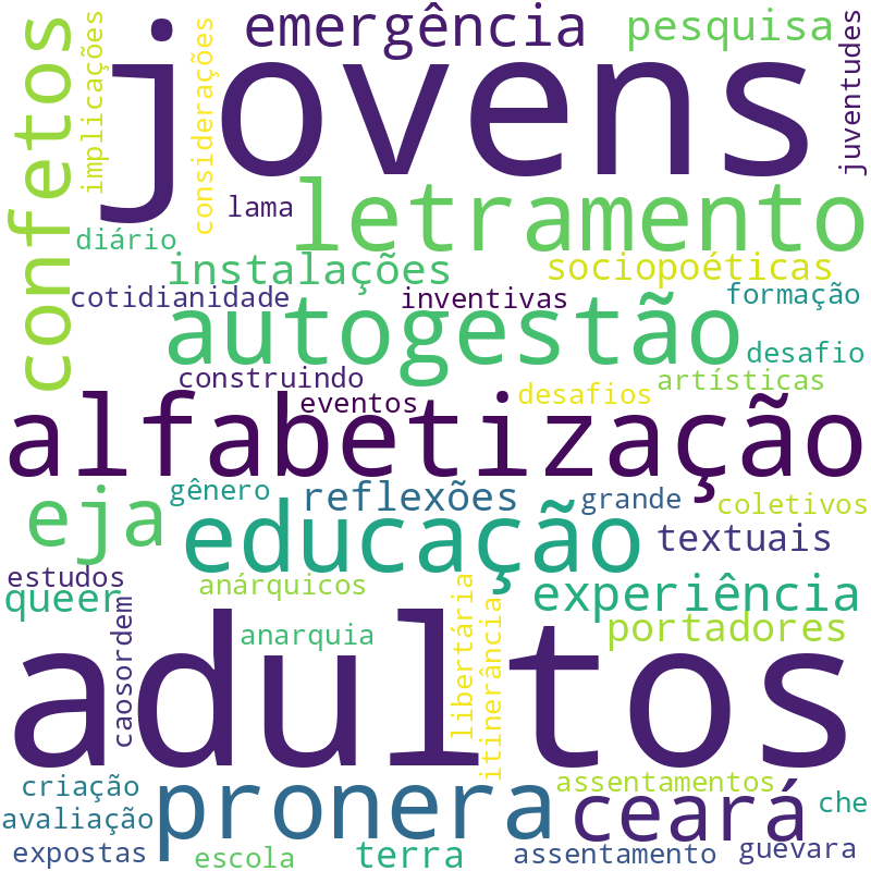 Nuvem de termos dos títulos das publicações