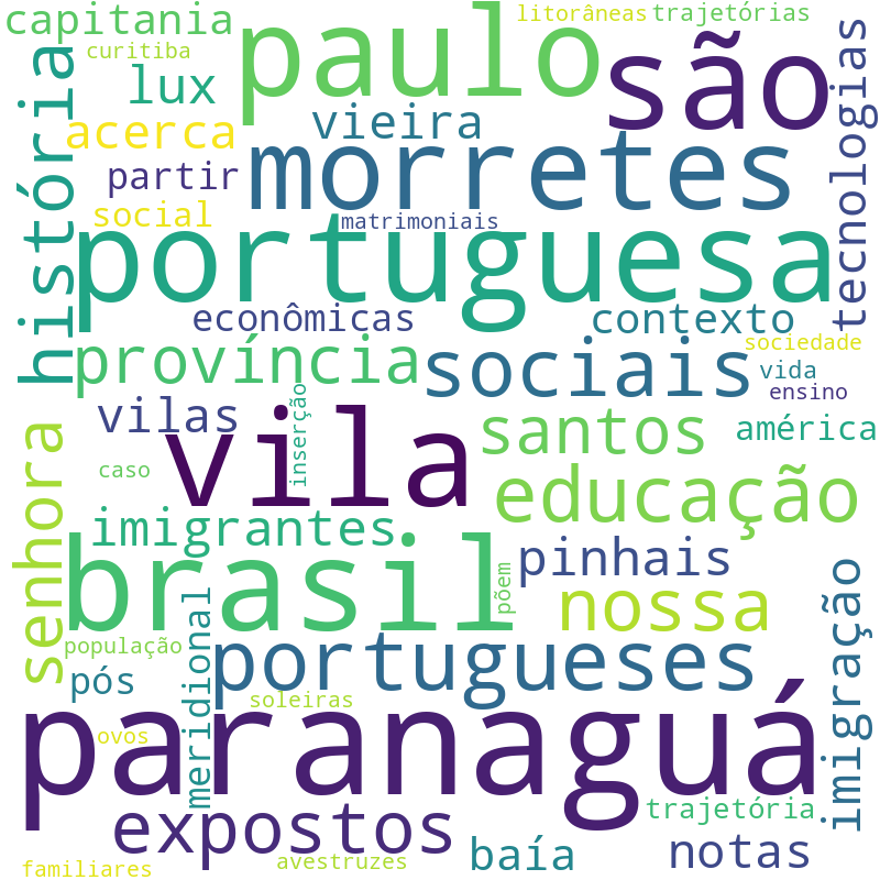 Nuvem de termos dos títulos das publicações
