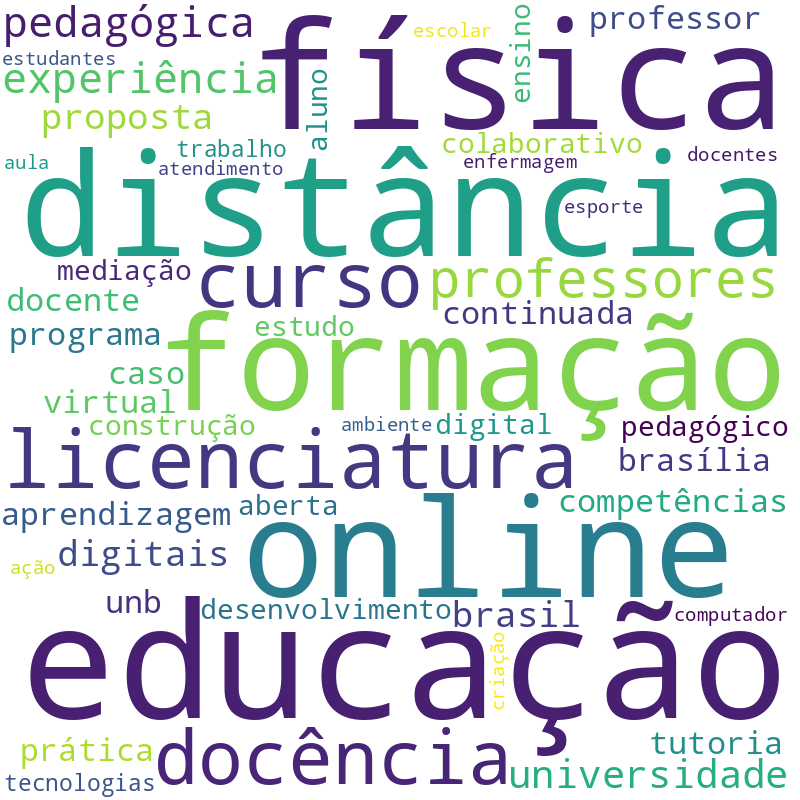 Nuvem de termos dos títulos das publicações