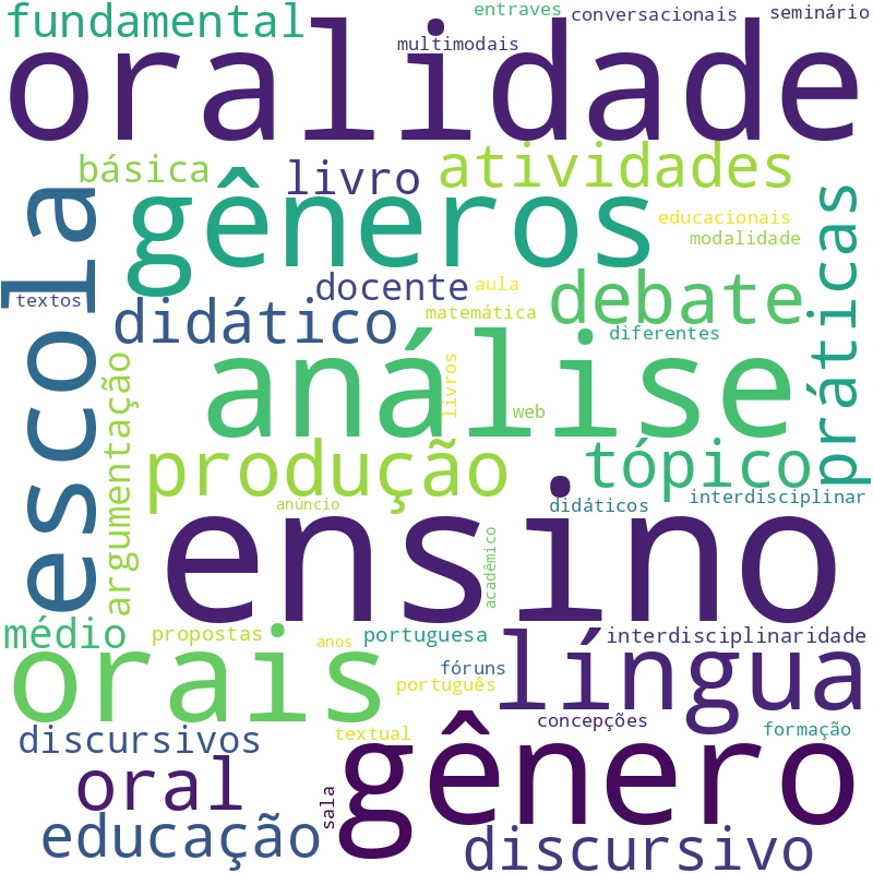 Nuvem de termos dos títulos das publicações
