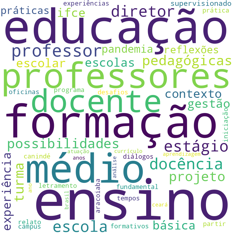 Nuvem de termos dos títulos das publicações