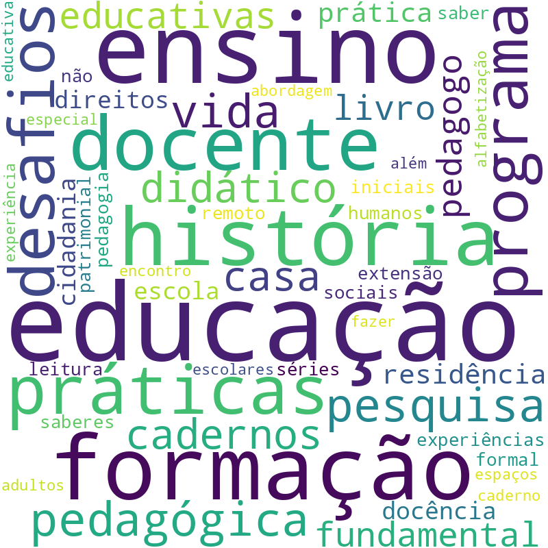 Nuvem de termos dos títulos das publicações