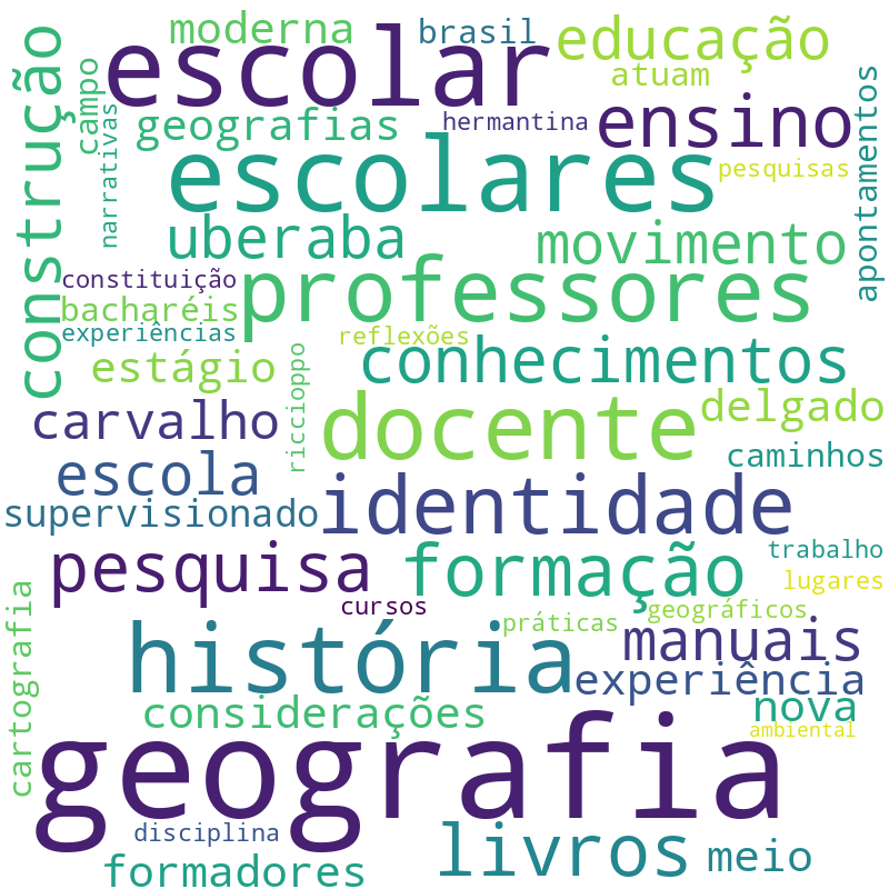 Nuvem de termos dos títulos das publicações