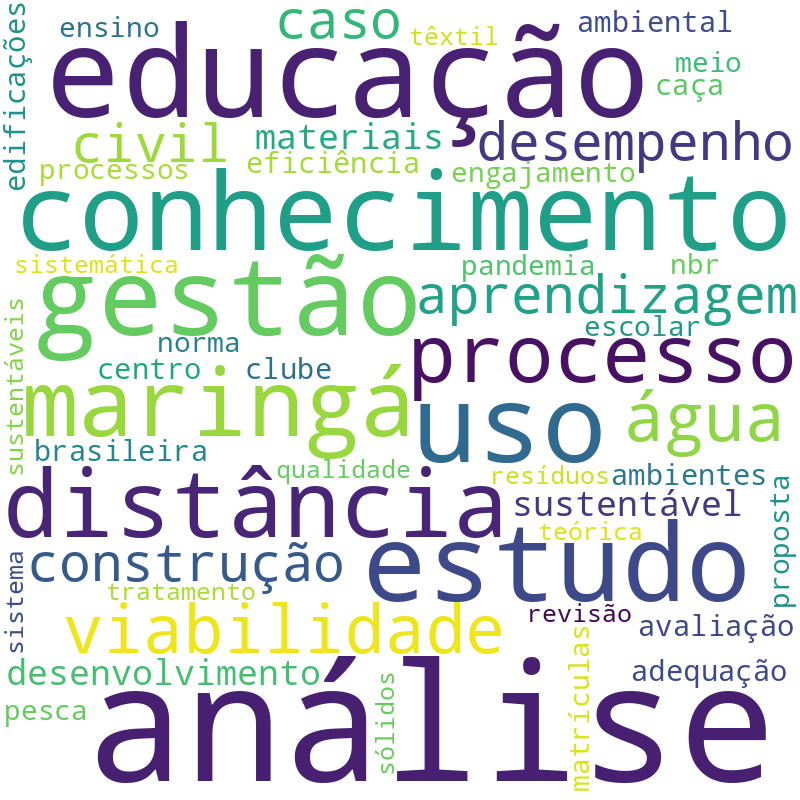 Nuvem de termos dos títulos das publicações