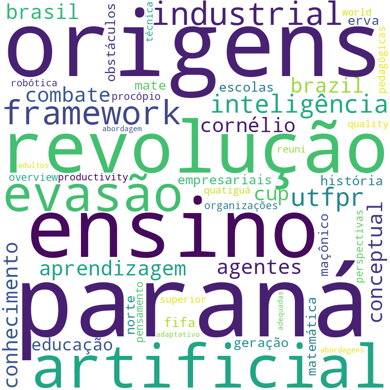 Nuvem de termos dos títulos das publicações
