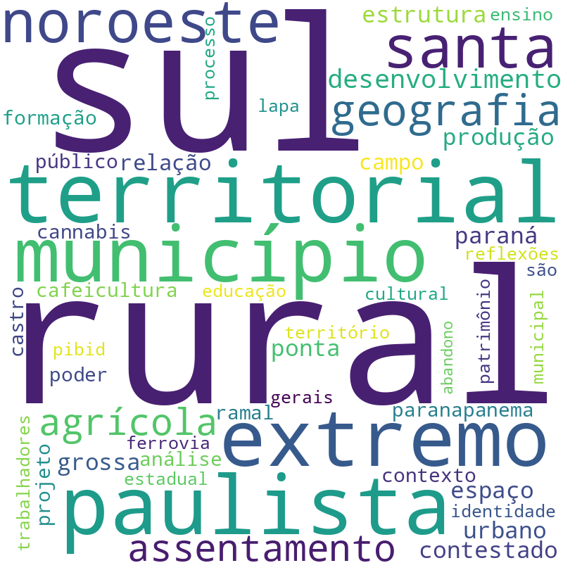 Nuvem de termos dos títulos das publicações