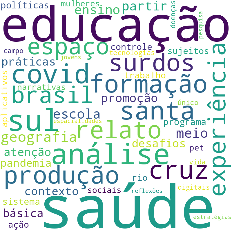 Nuvem de termos dos títulos das publicações