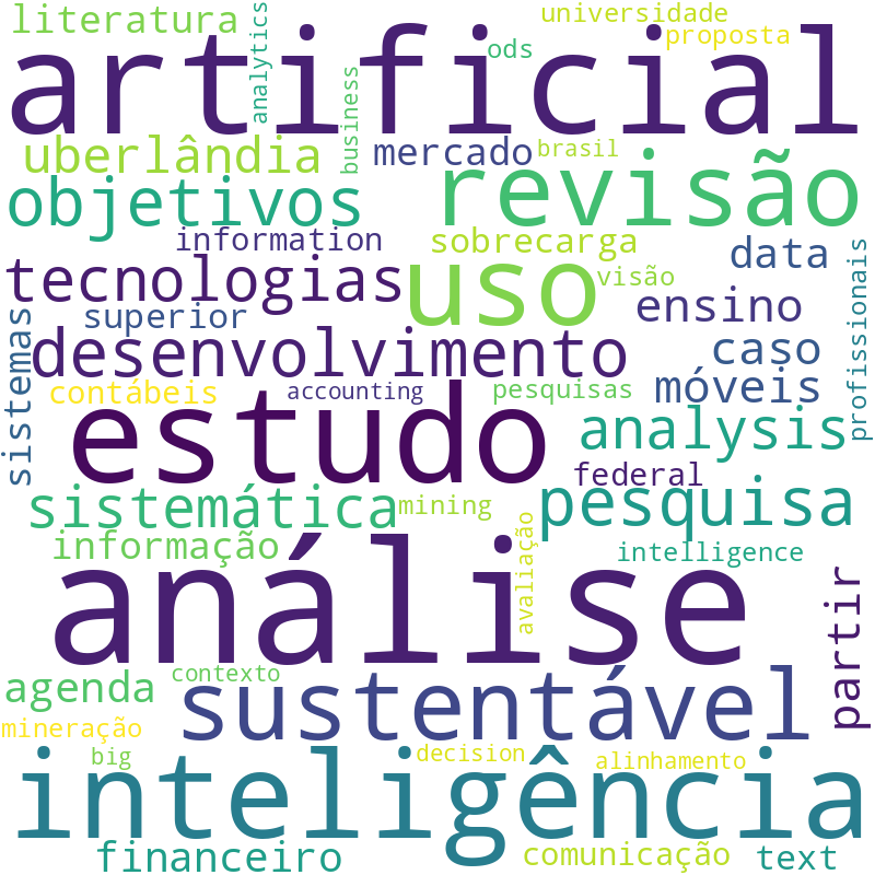 Nuvem de termos dos títulos das publicações