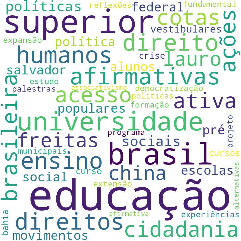 Nuvem de termos dos títulos das publicações