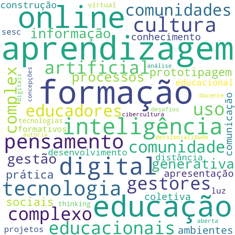 Nuvem de termos dos títulos das publicações