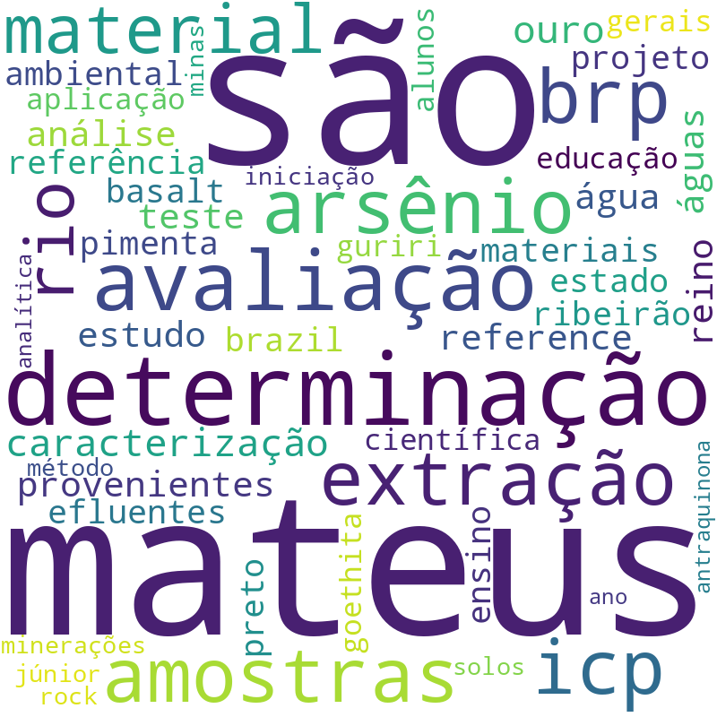 Nuvem de termos dos títulos das publicações