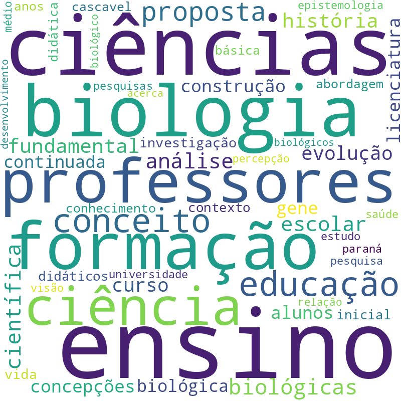 Nuvem de termos dos títulos das publicações