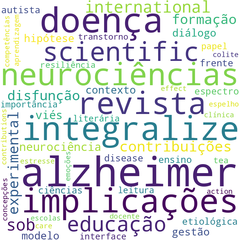 Nuvem de termos dos títulos das publicações