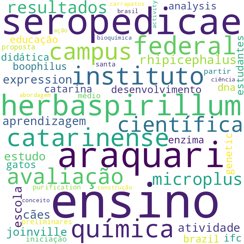 Nuvem de termos dos títulos das publicações