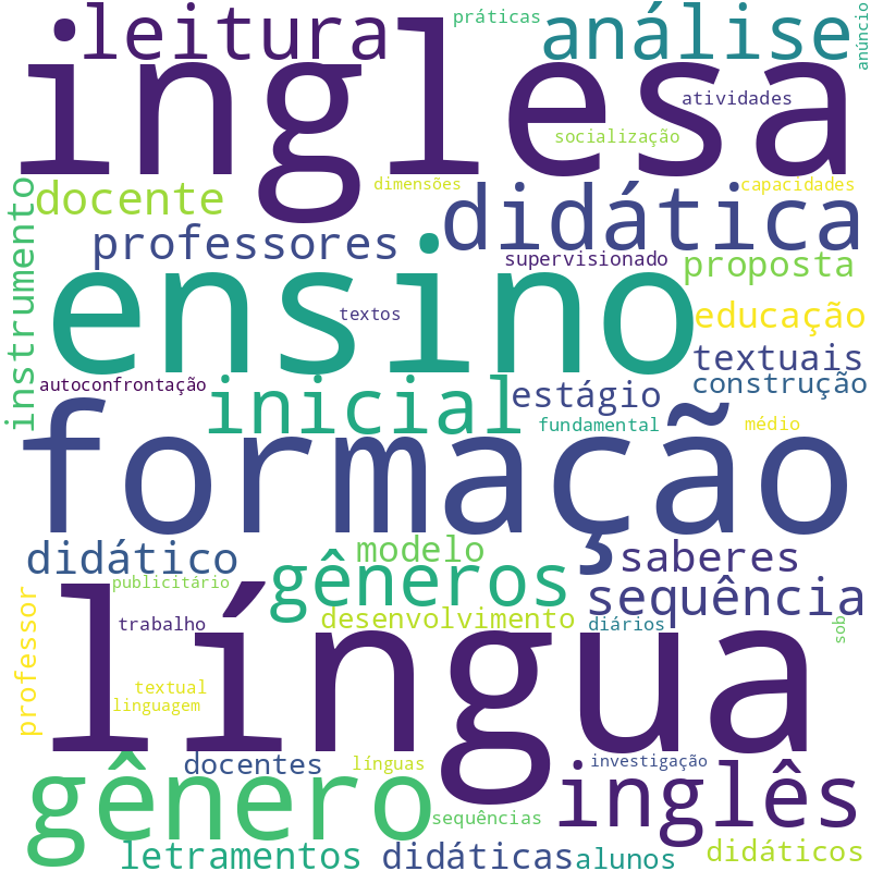 Nuvem de termos dos títulos das publicações