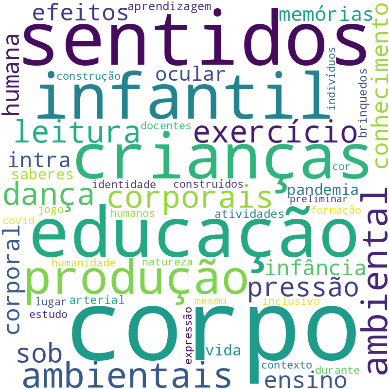 Nuvem de termos dos títulos das publicações