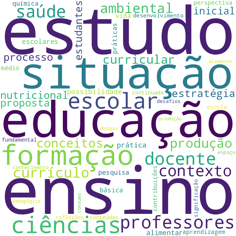 Nuvem de termos dos títulos das publicações