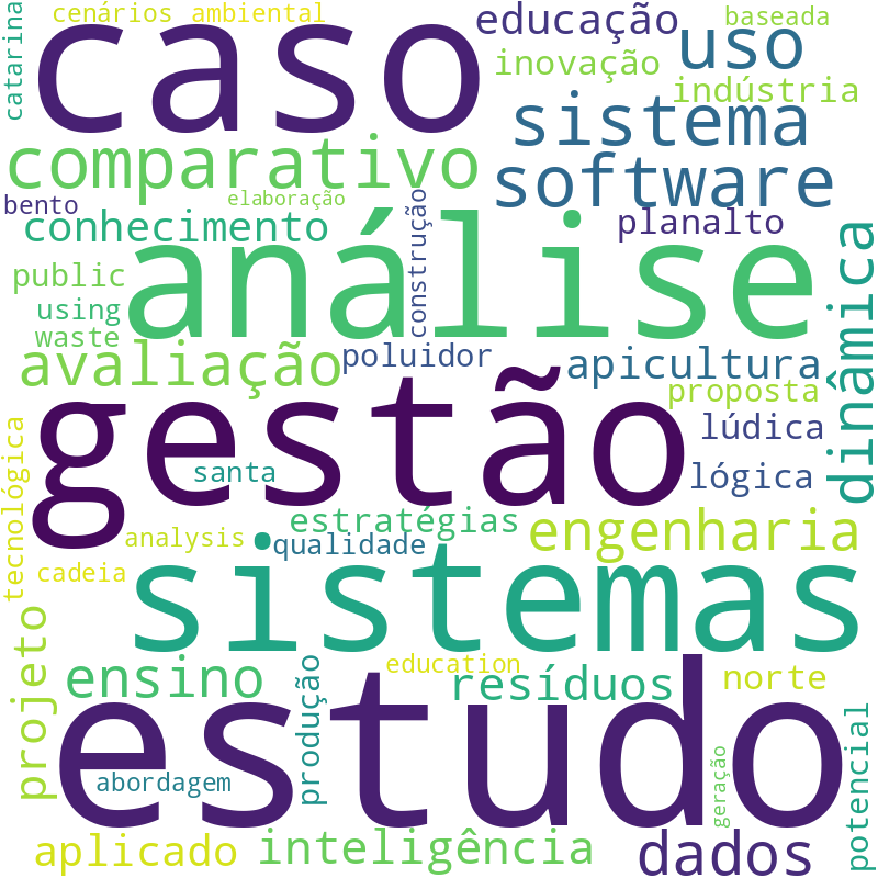 Nuvem de termos dos títulos das publicações