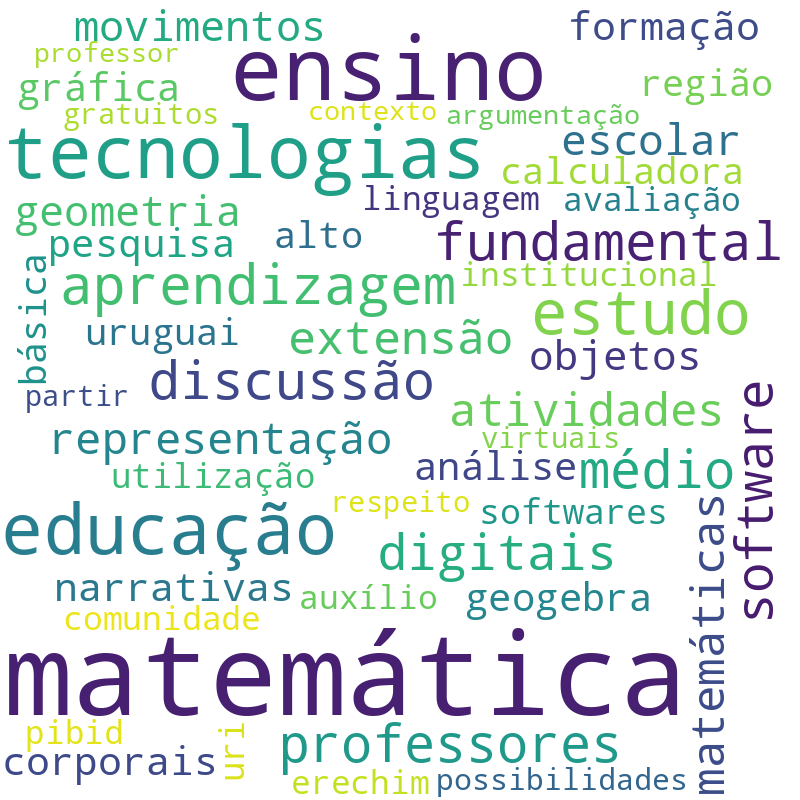 Nuvem de termos dos títulos das publicações