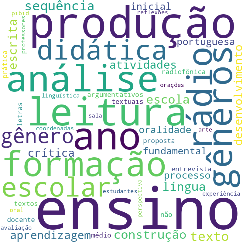 Nuvem de termos dos títulos das publicações