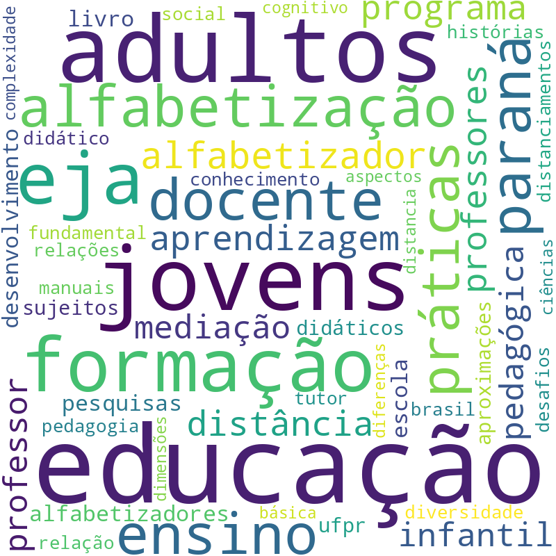 Nuvem de termos dos títulos das publicações