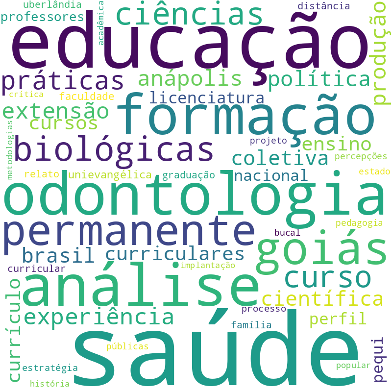 Nuvem de termos dos títulos das publicações