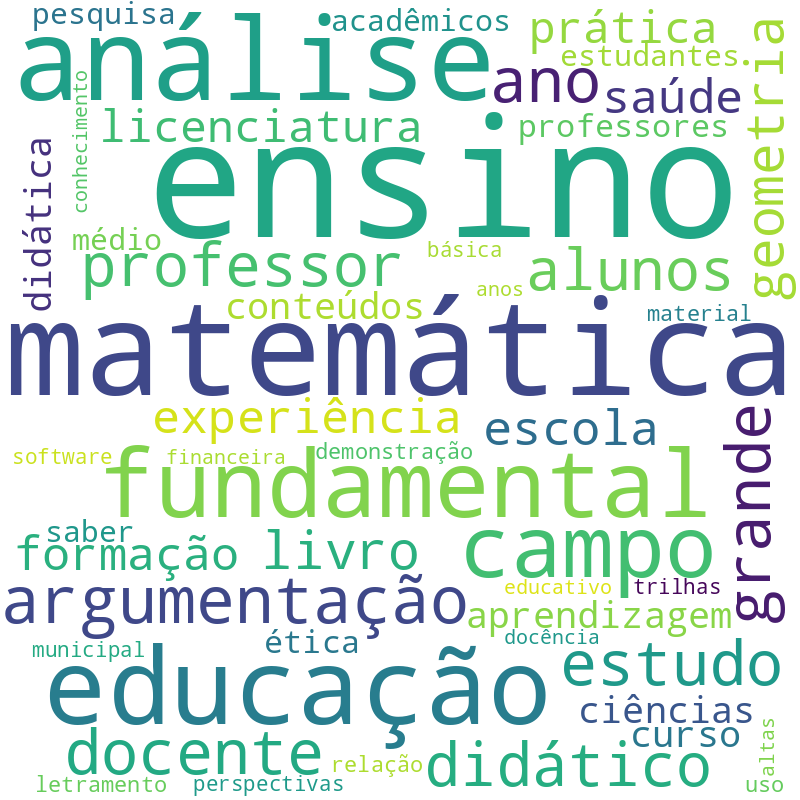 Nuvem de termos dos títulos das publicações