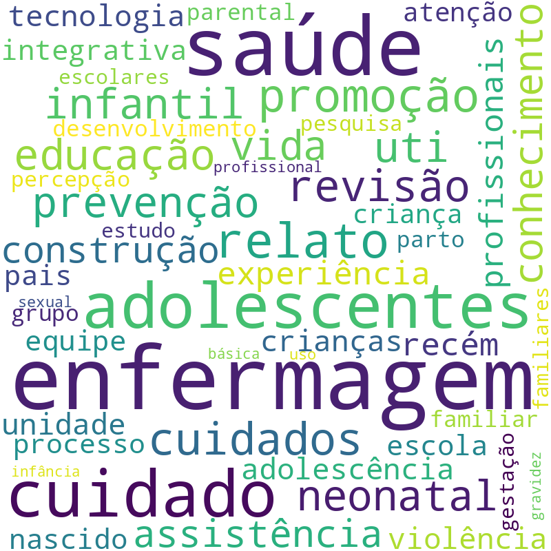 Nuvem de termos dos títulos das publicações