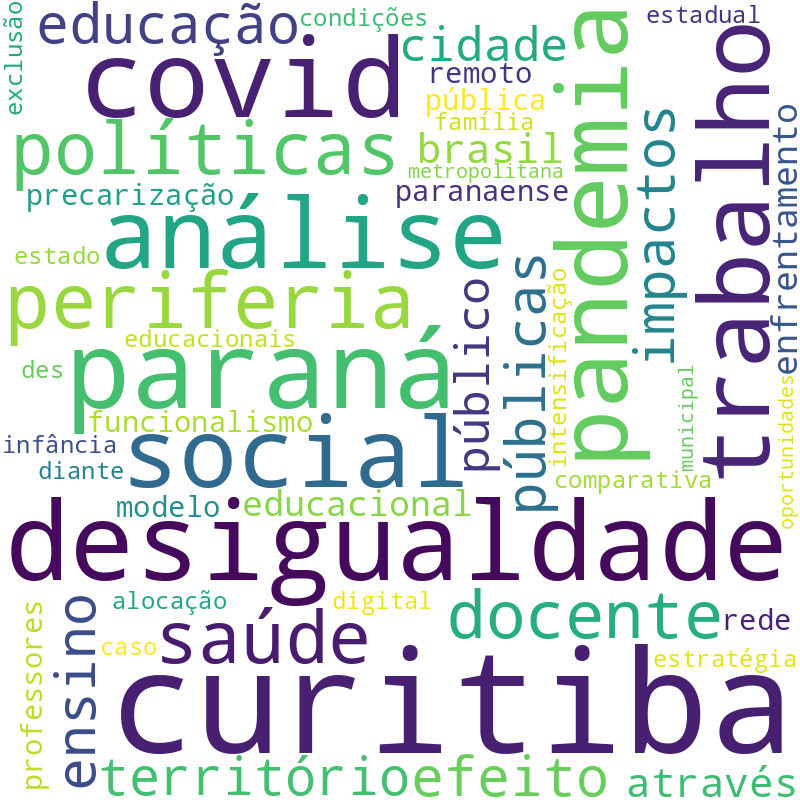 Nuvem de termos dos títulos das publicações