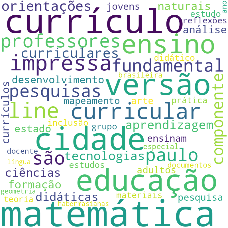 Nuvem de termos dos títulos das publicações