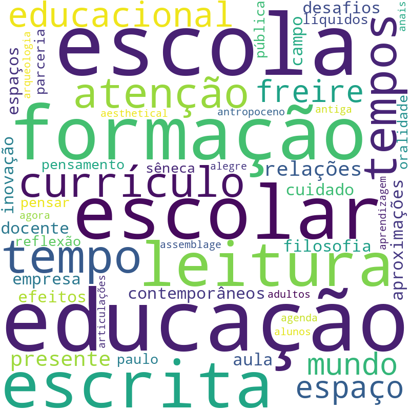 Nuvem de termos dos títulos das publicações