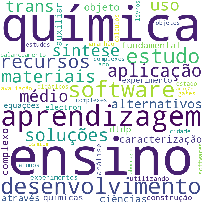Nuvem de termos dos títulos das publicações