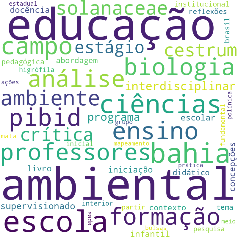 Nuvem de termos dos títulos das publicações