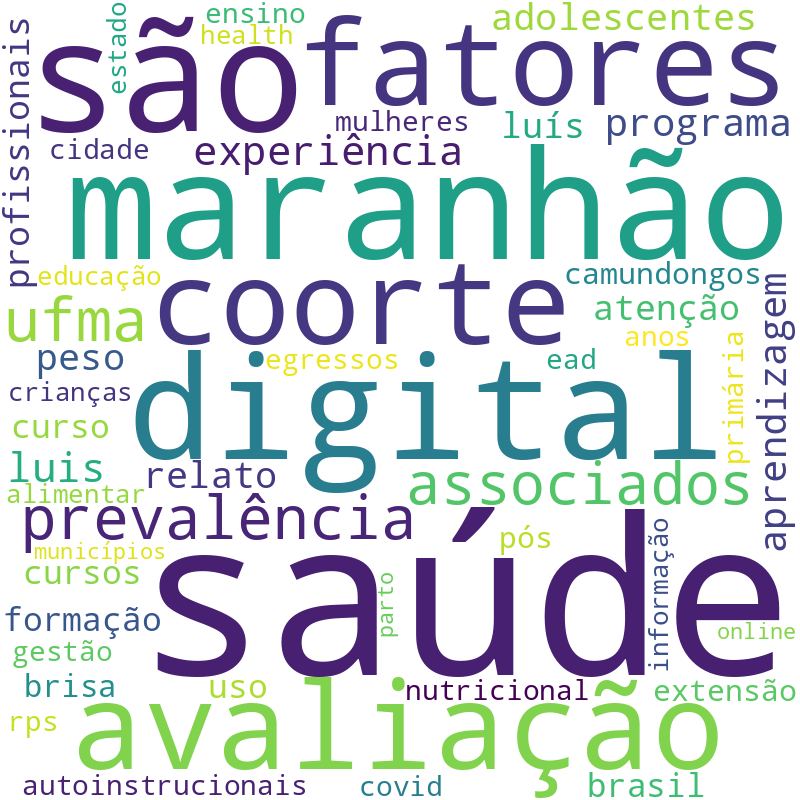 Nuvem de termos dos títulos das publicações