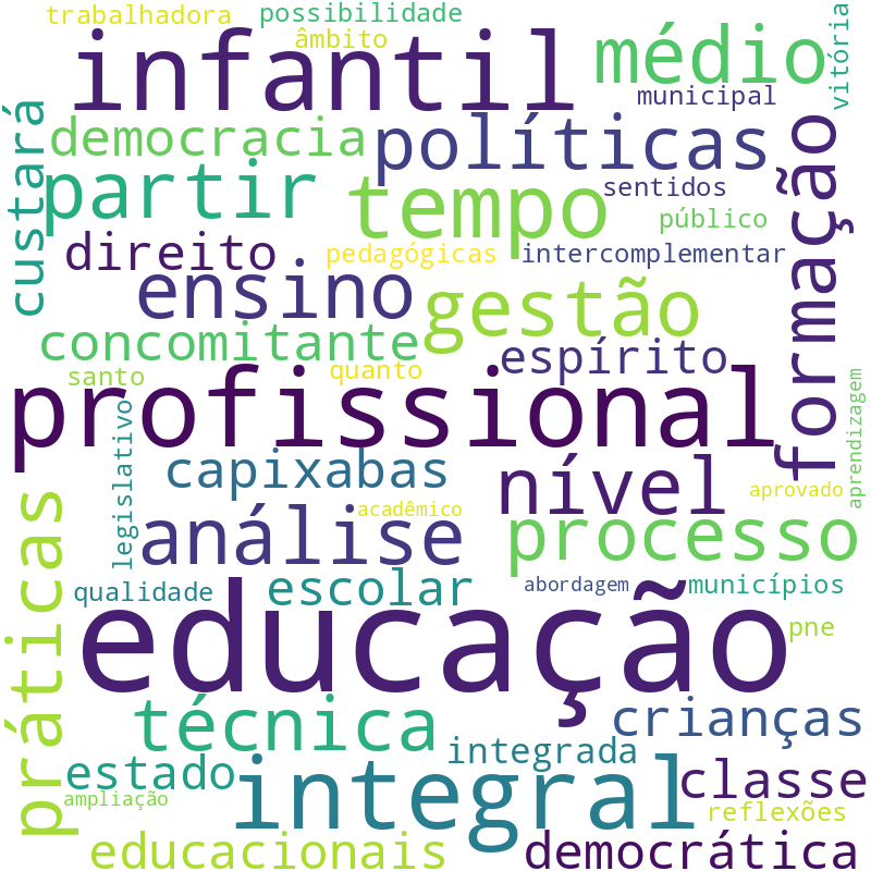 Nuvem de termos dos títulos das publicações