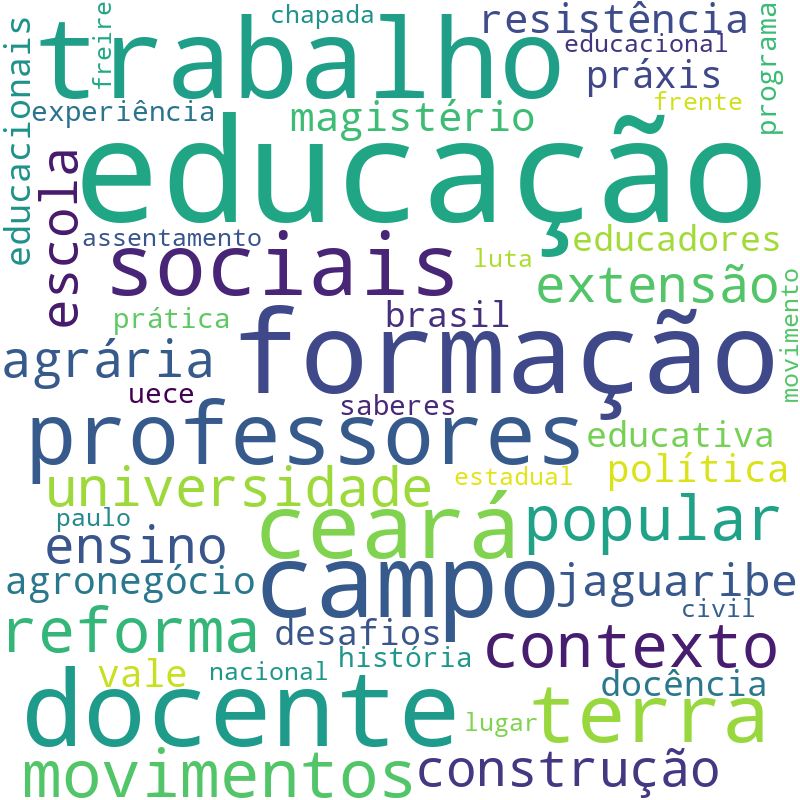 Nuvem de termos dos títulos das publicações