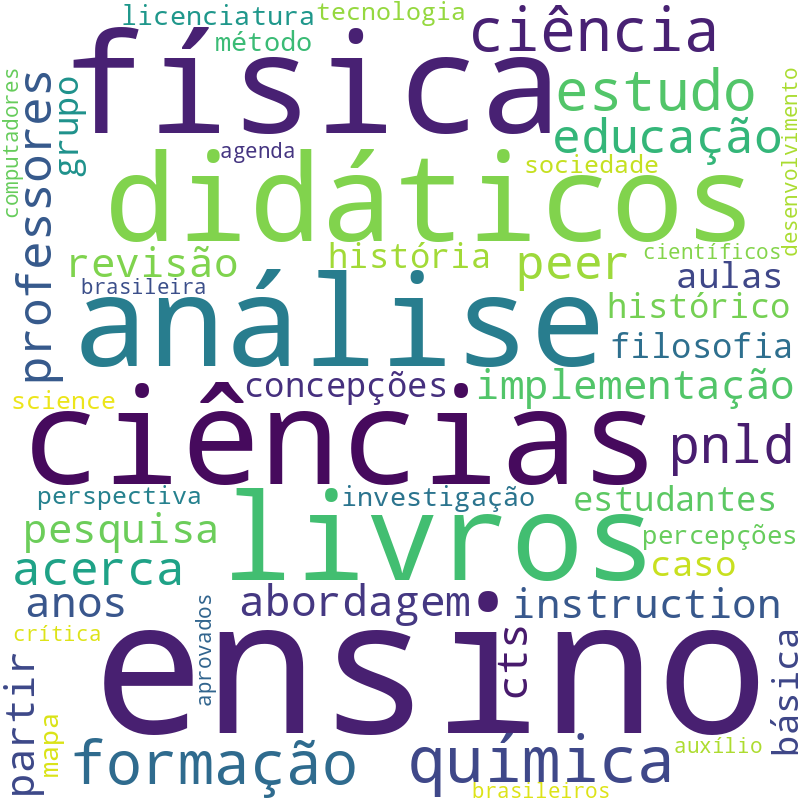 Nuvem de termos dos títulos das publicações
