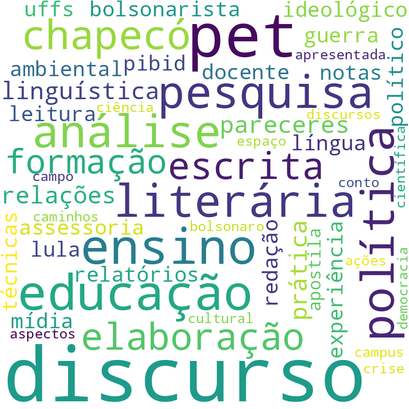 Nuvem de termos dos títulos das publicações